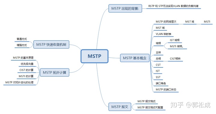图例