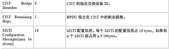 图例