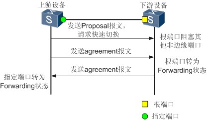 图例
