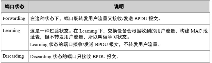 图例
