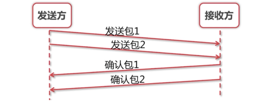 图例