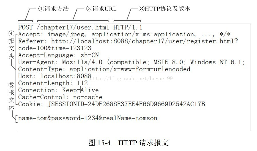 图例