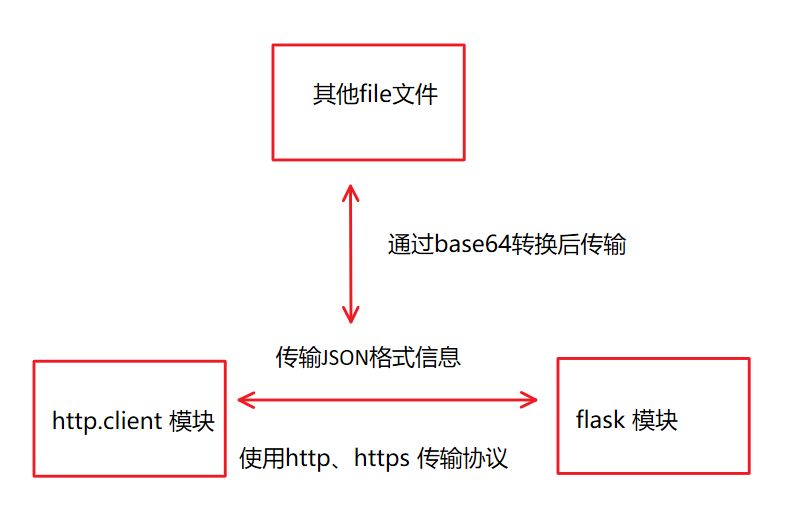 图例